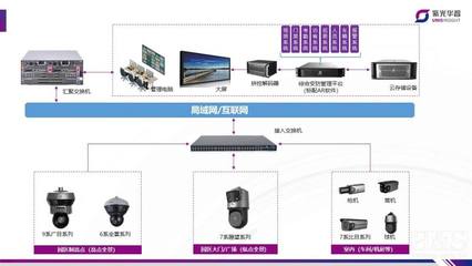 从平面看护走向立体防护 智能安防监控的未来之路